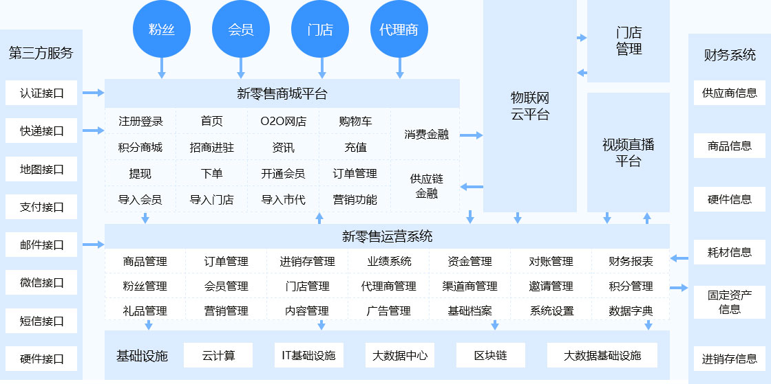 func_framework