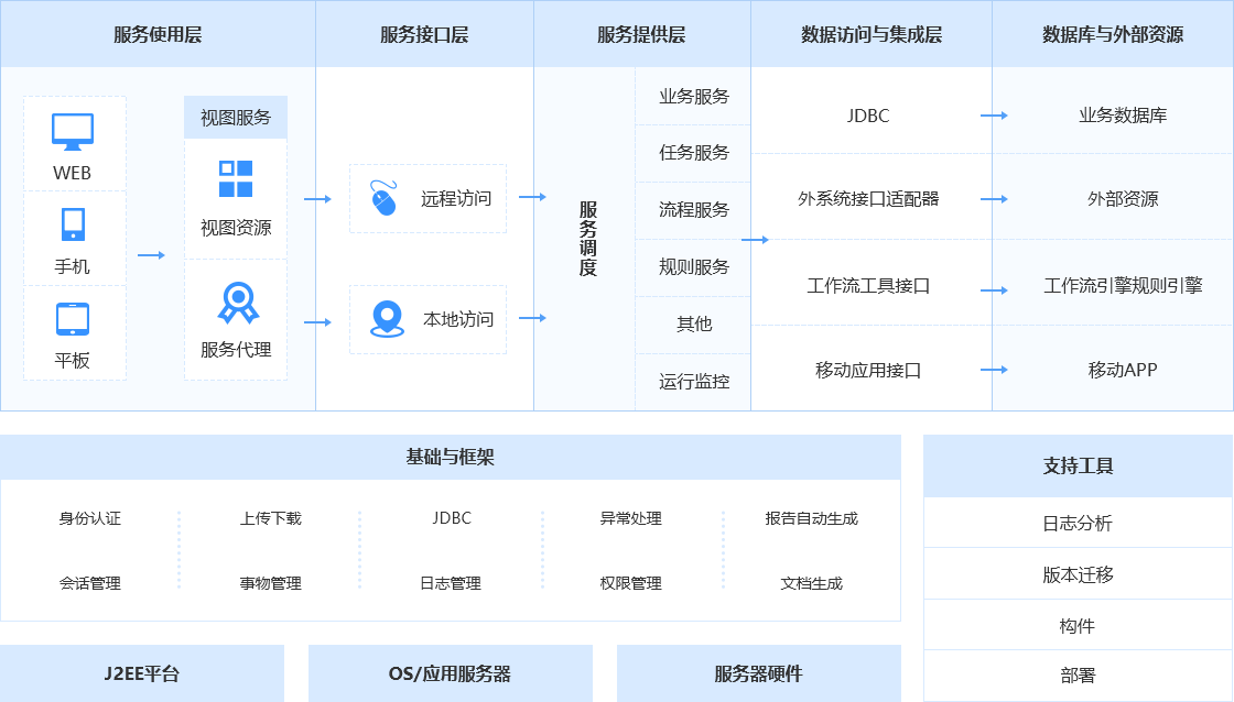 tech-framework