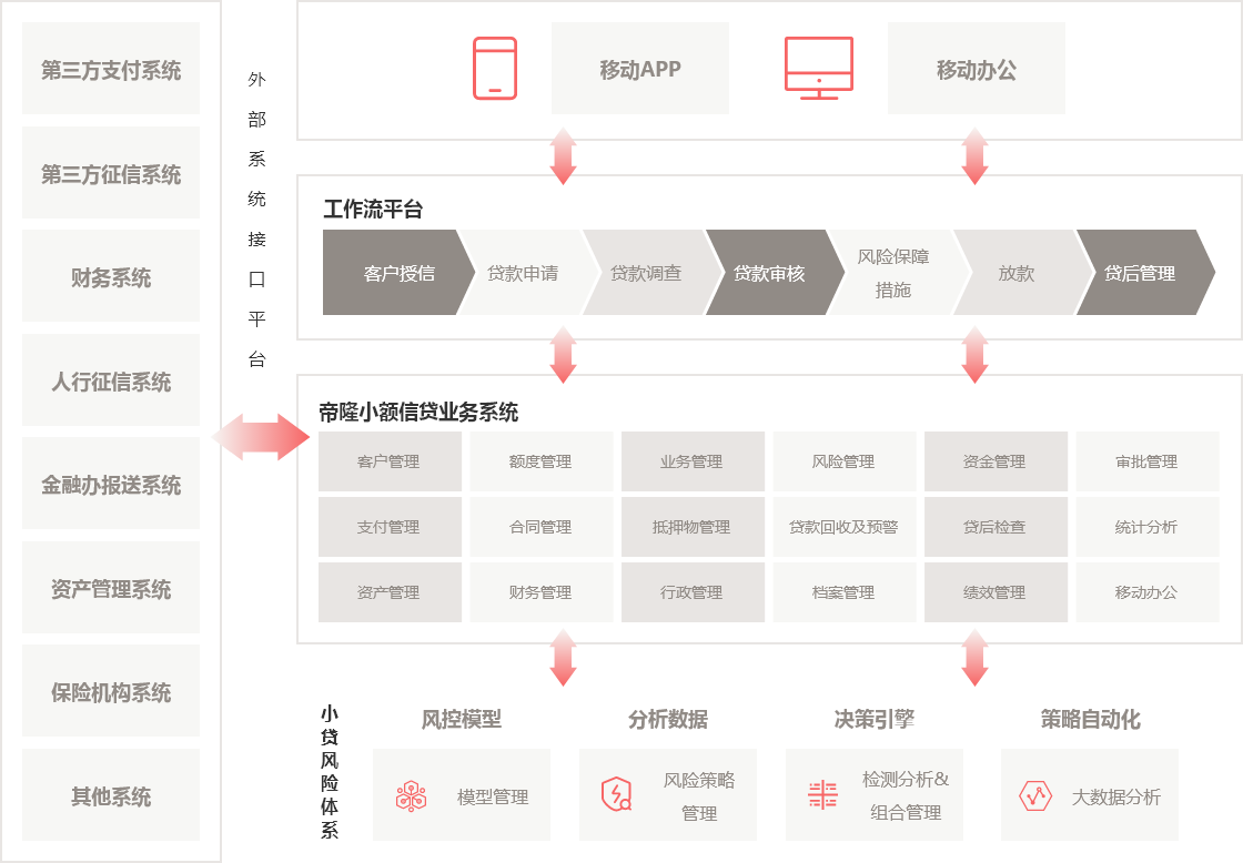 func_framework